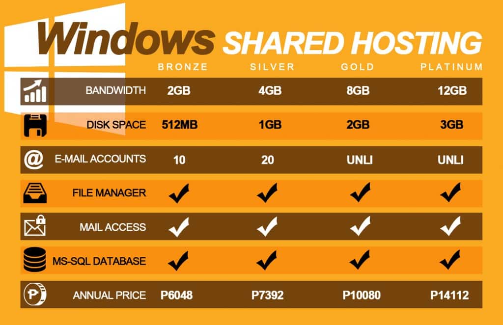 infographic-windows-shared-hosting