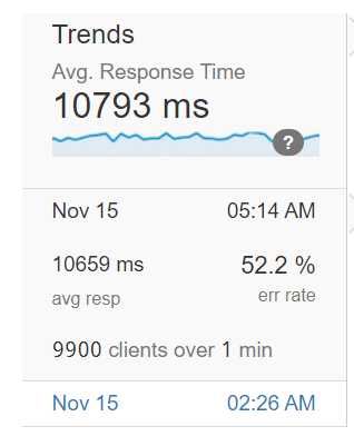 Screenshots of webserver load tests with Webserver Stress Tool.